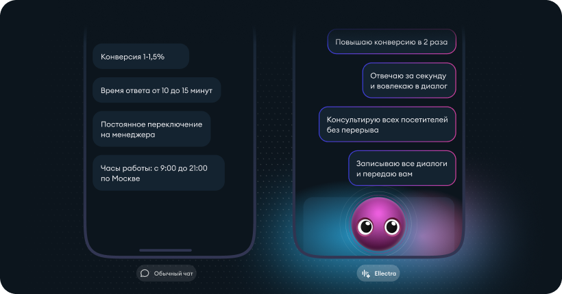 Возможности Ellectra